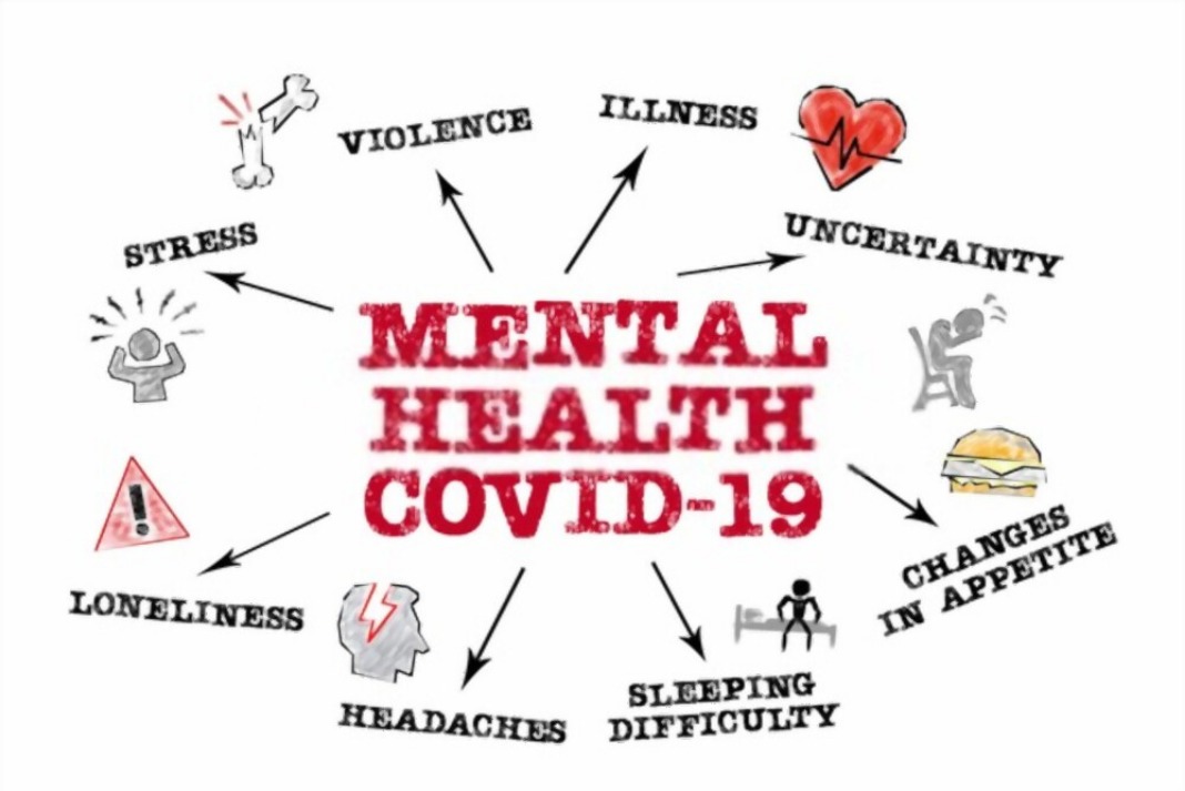 Mental Health Crisis After the Pandemic | Mental Health Awareness