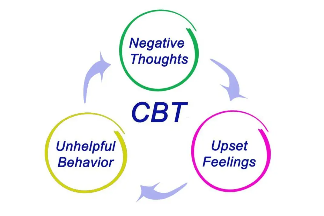 Can You Benefit from CBT? Top Signs That Therapy Can Help You