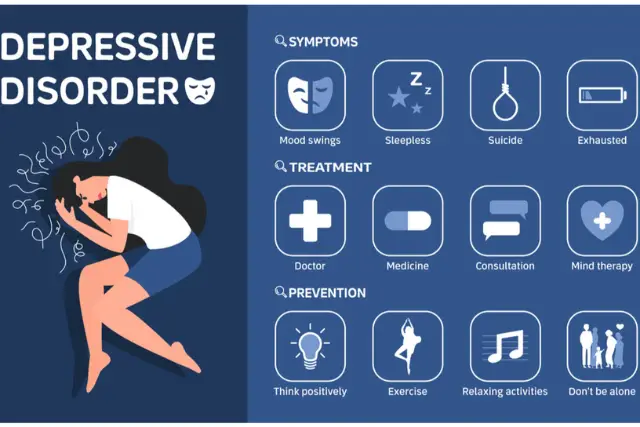 types of therapy for major depressive disorder 