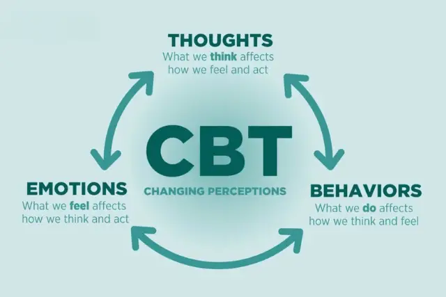 Cognitive Behavioral Therapy for acute stress disorder
