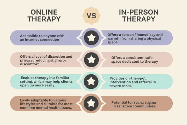 online therapy vs in person