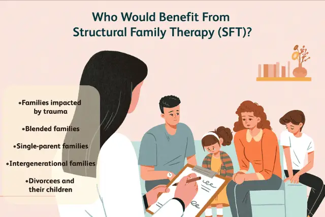 types of family therapy