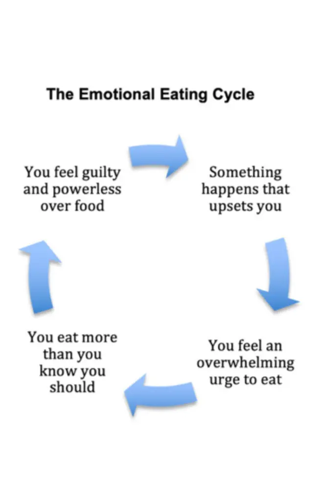 Is Stress Eating a Disorder