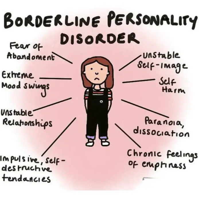 treatment for BPD