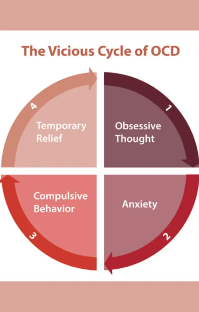 treatment for OCD