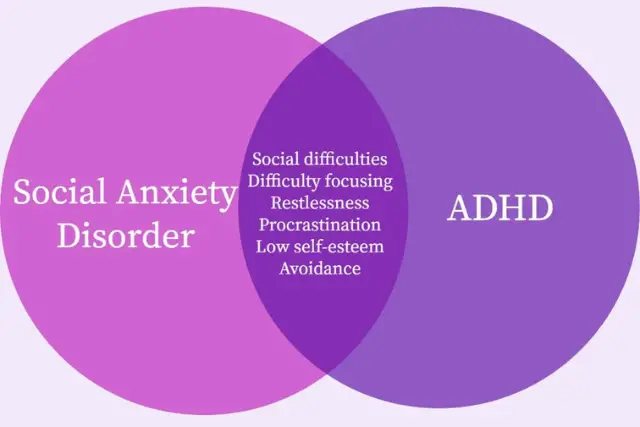 adhd and social anxiety