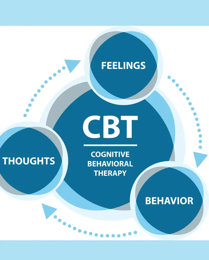 psychodynamic therapy vs cbt