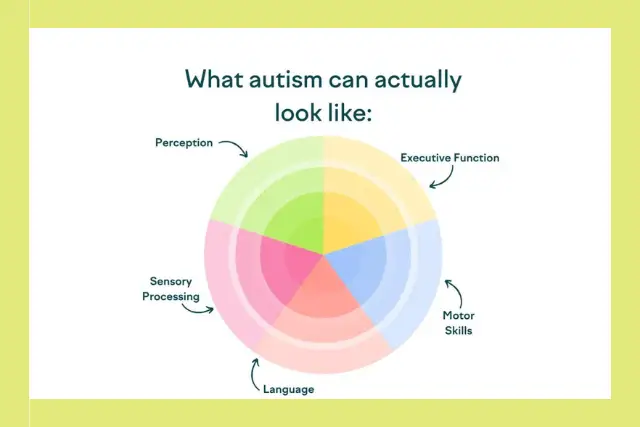 online therapy for autism