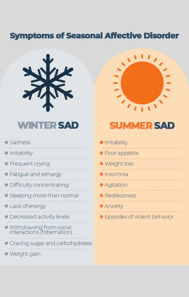 supplements for seasonal affective disorder