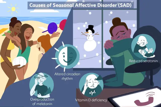 seasonal affective disorder test