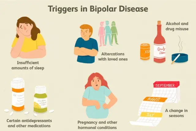 bipolar disorder