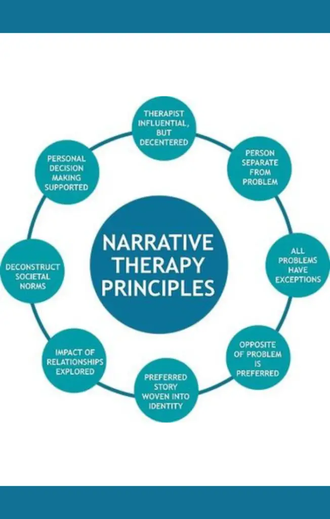 narrative therapy techniques