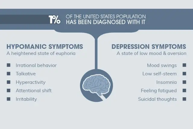 how does bipolar disorder affect a person's daily life