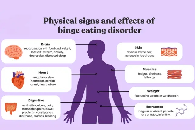 binge eating medications